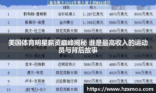 美国体育明星薪资巅峰揭秘 谁是最高收入的运动员与背后故事