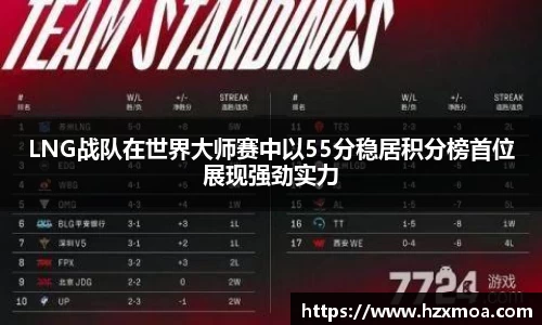 LNG战队在世界大师赛中以55分稳居积分榜首位展现强劲实力