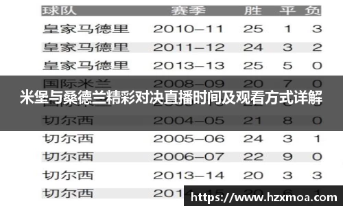 米堡与桑德兰精彩对决直播时间及观看方式详解